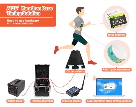 rfid chip timing system|running race chip timing systems.